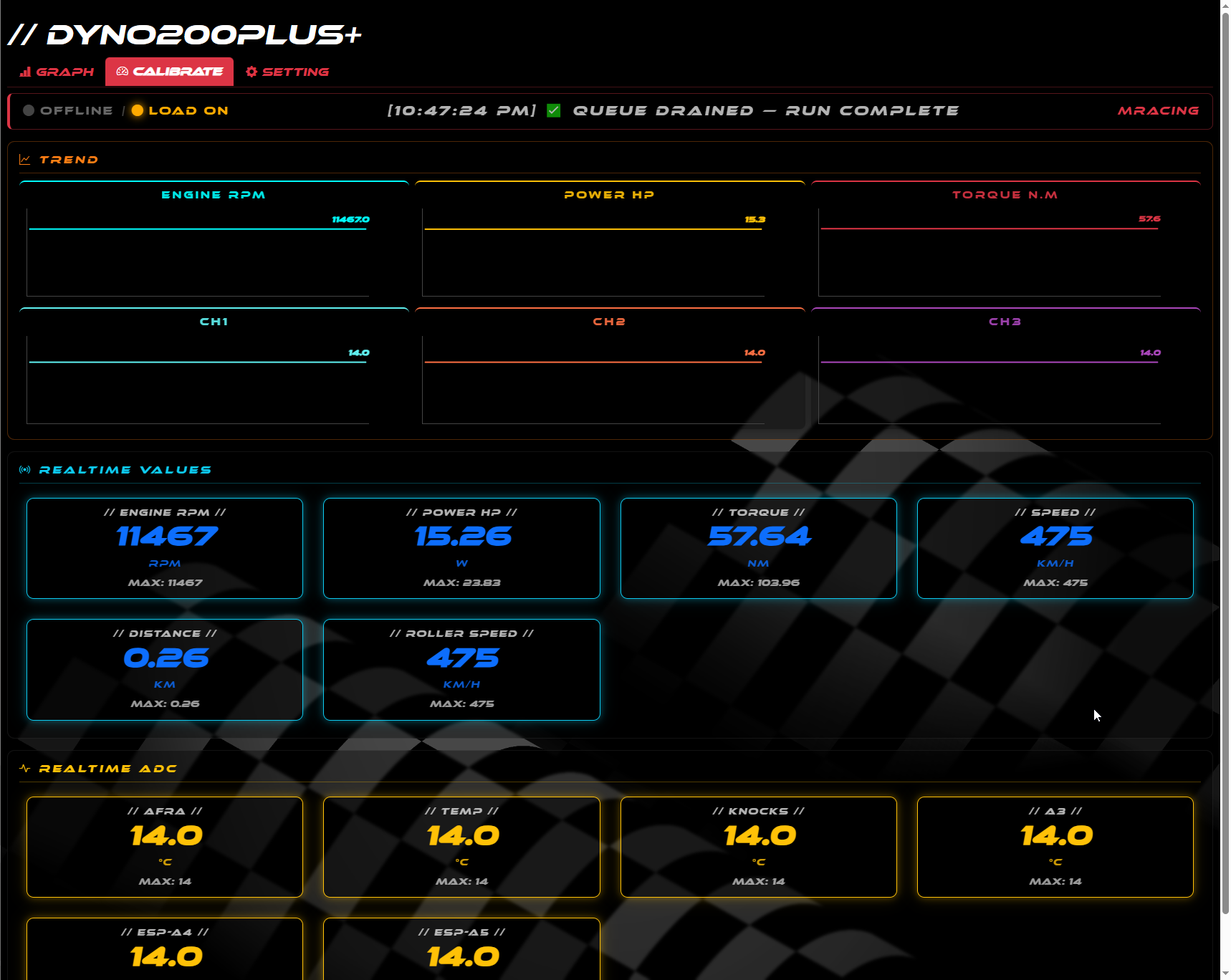 Dyno Software Realtime